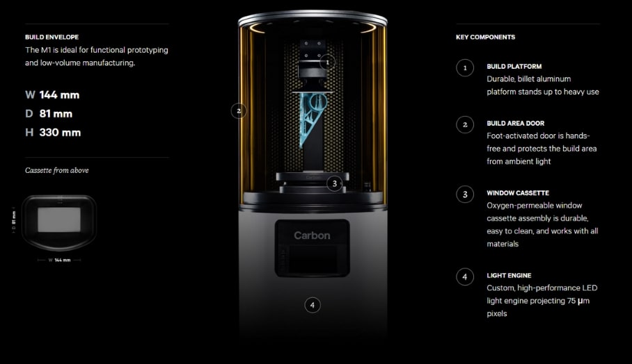 快100倍的革命性CLIP技術3D印表機 - Carbon3D M1