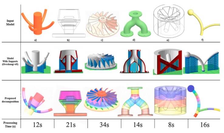 研究人員開發新五軸3D打印切片軟件