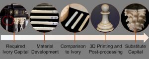 利用3D打印製作仿象牙色修復件？4